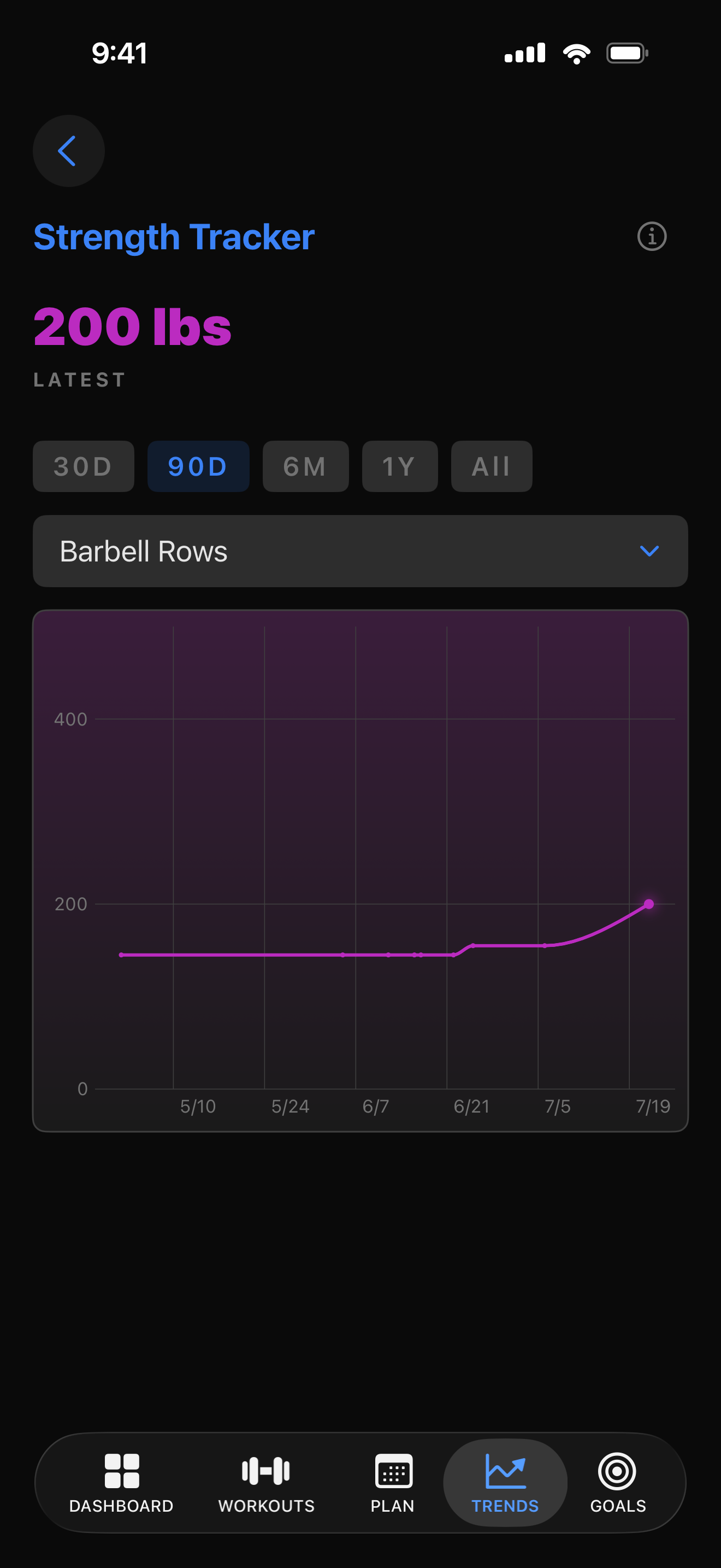 Expanded chart detail view