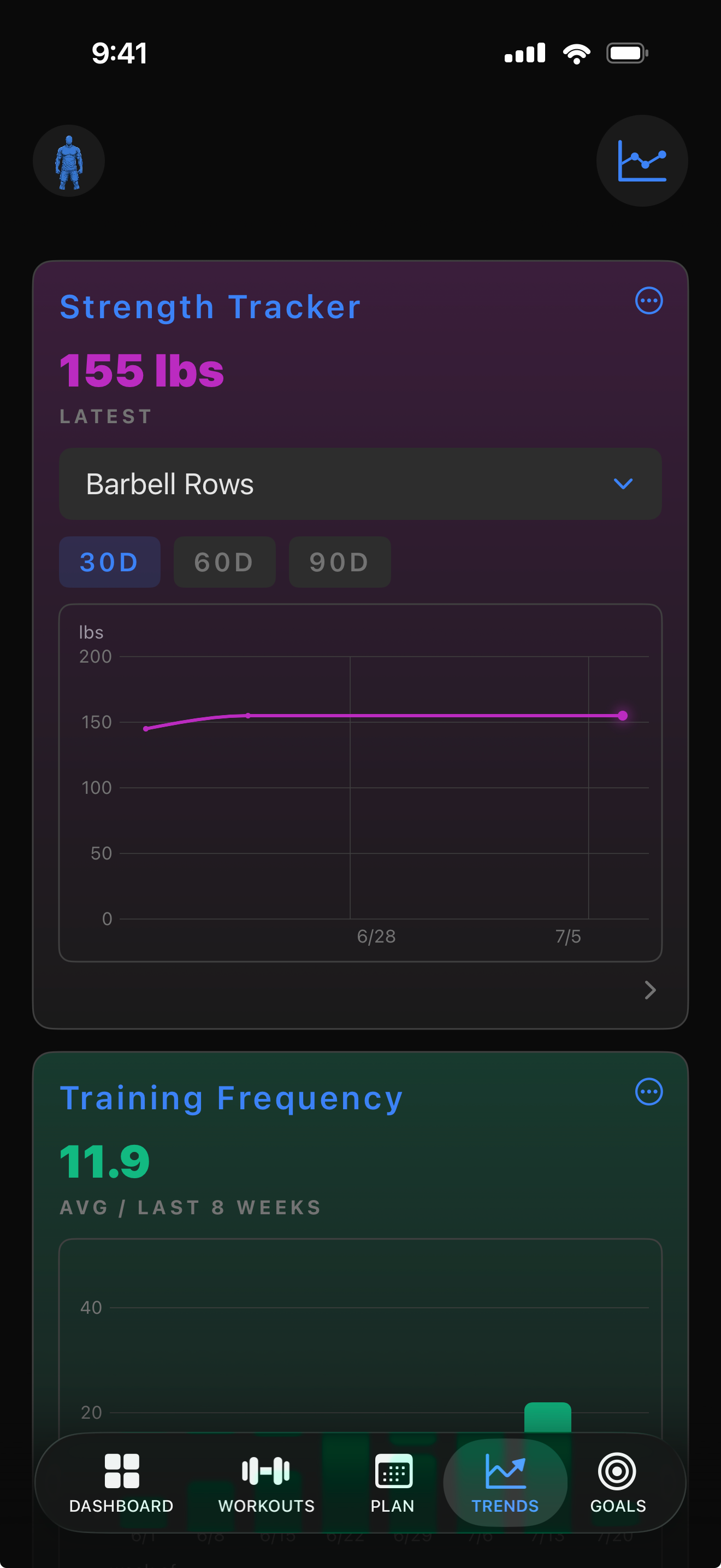 Trends screen with progress charts